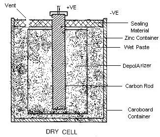 Dry Cell Assignment Help Homework Help Online Physics Live Engineering